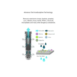 Life Filter - Compact Outdoor Filtration System 12 Life Filter - Compact Outdoor Filtration System -Outdoor Camping Shop k182e8b29abf0fae1ac065efbf5ce4a60 1