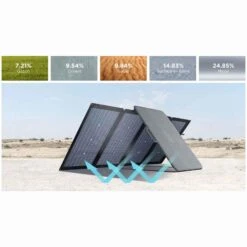 EcoFlow 220W Bifacial Portable Solar Panel 12 EcoFlow 220W Bifacial Portable Solar Panel -Outdoor Camping Shop k2230fd426997a1da8b2c9c9de9541eff