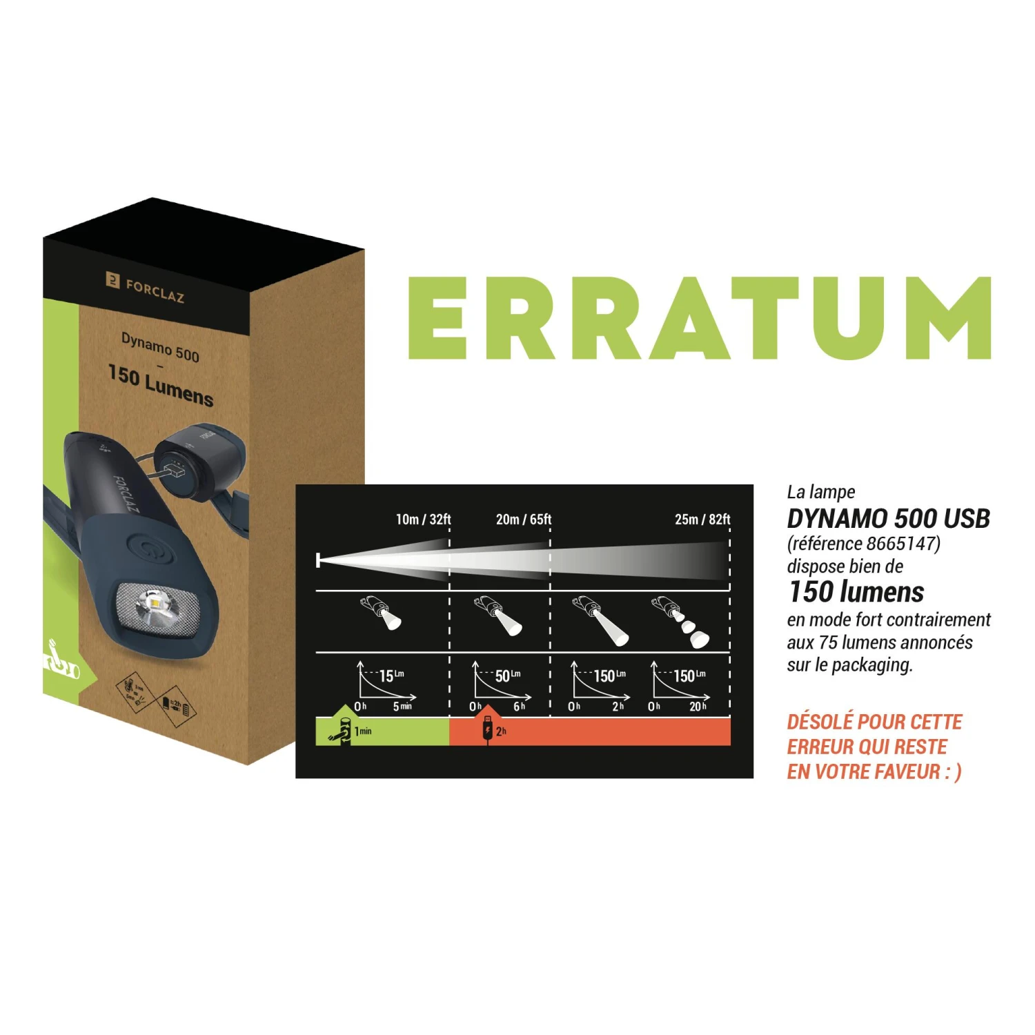 Rechargeable Torch - 150 Lumens 2 Rechargeable Torch - 150 Lumens - Image 2