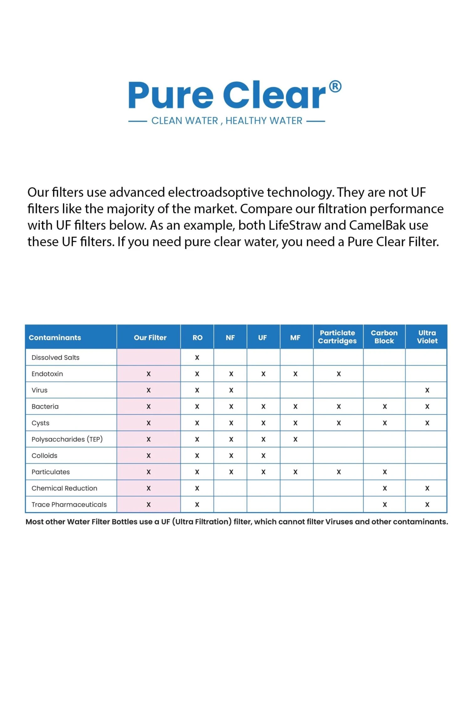 Life Filter - Compact Outdoor Filtration System 5 Life Filter - Compact Outdoor Filtration System - Image 5