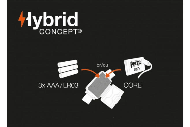 Petzl Tikka Core Headtorch Rechargeable Headlamp Outdoor Light Camping 4 Petzl Tikka Core Headtorch Rechargeable Headlamp Outdoor Light Camping - Image 4