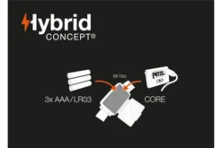 Petzl Tikka Headtorch Headlamp Lighting Compact Outdoor Camping Hiking [Yellow] -Outdoor Camping Shop ka85d993988748f6b9fe15226e984963a 2