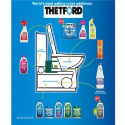 Thetford Eucalytus & Grey Water Fresh Concentrate -Outdoor Camping Shop kbbd0fbffc5e90048683e5abf15ce6e24