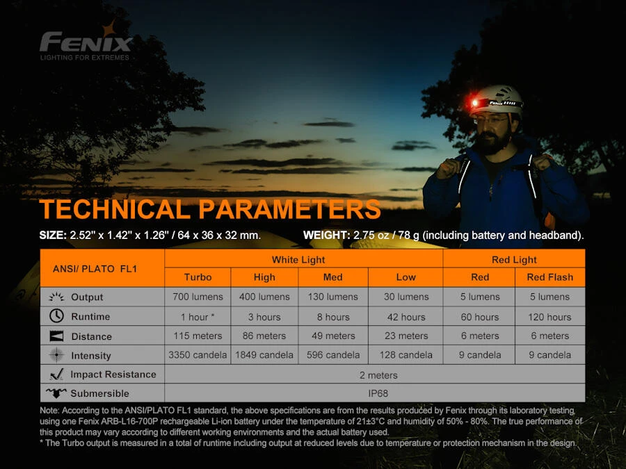 Fenix HM50R V2.0 700 Lumen Rechargeable Headlamp 6 Fenix HM50R V2.0 700 Lumen Rechargeable Headlamp - Image 6
