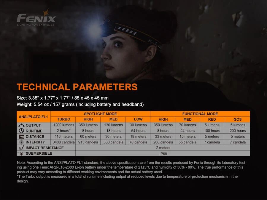 Fenix HM60R 1200 Lumen Rechargeable Headlamp 6 Fenix HM60R 1200 Lumen Rechargeable Headlamp - Image 6