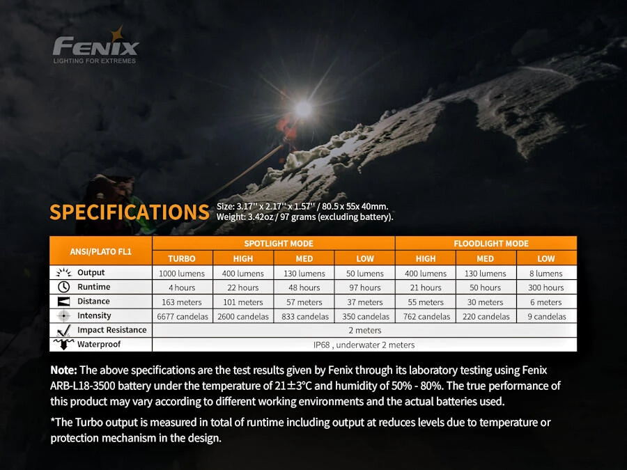 Fenix HM65R 1400 Lumen Rechargeable Headlamp 6 Fenix HM65R 1400 Lumen Rechargeable Headlamp - Image 6